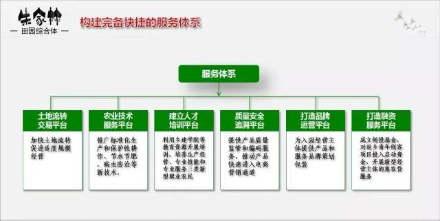 朱家林田園綜合體規劃方案2617
