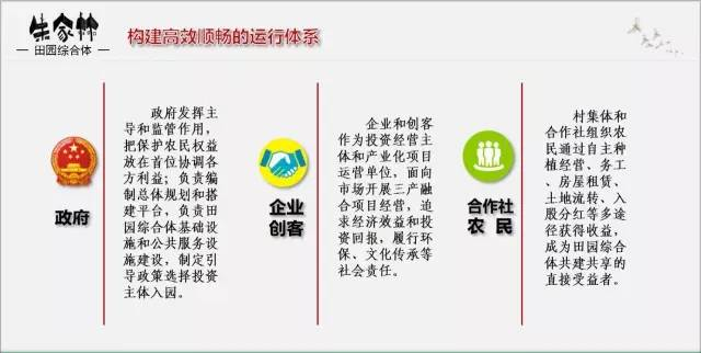 朱家林田園綜合體規劃方案2618