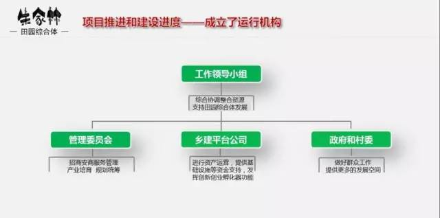 朱家林田園綜合體規劃方案2619