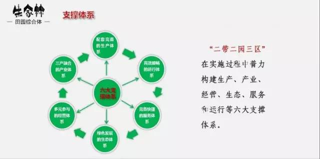 朱家林田園綜合體規劃方案265
